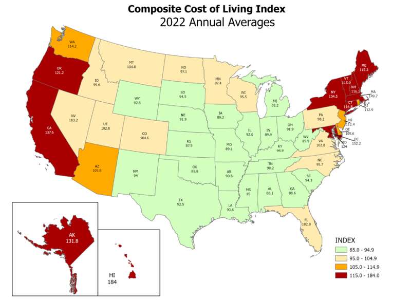 2022年美国综合生活成本指数平均值